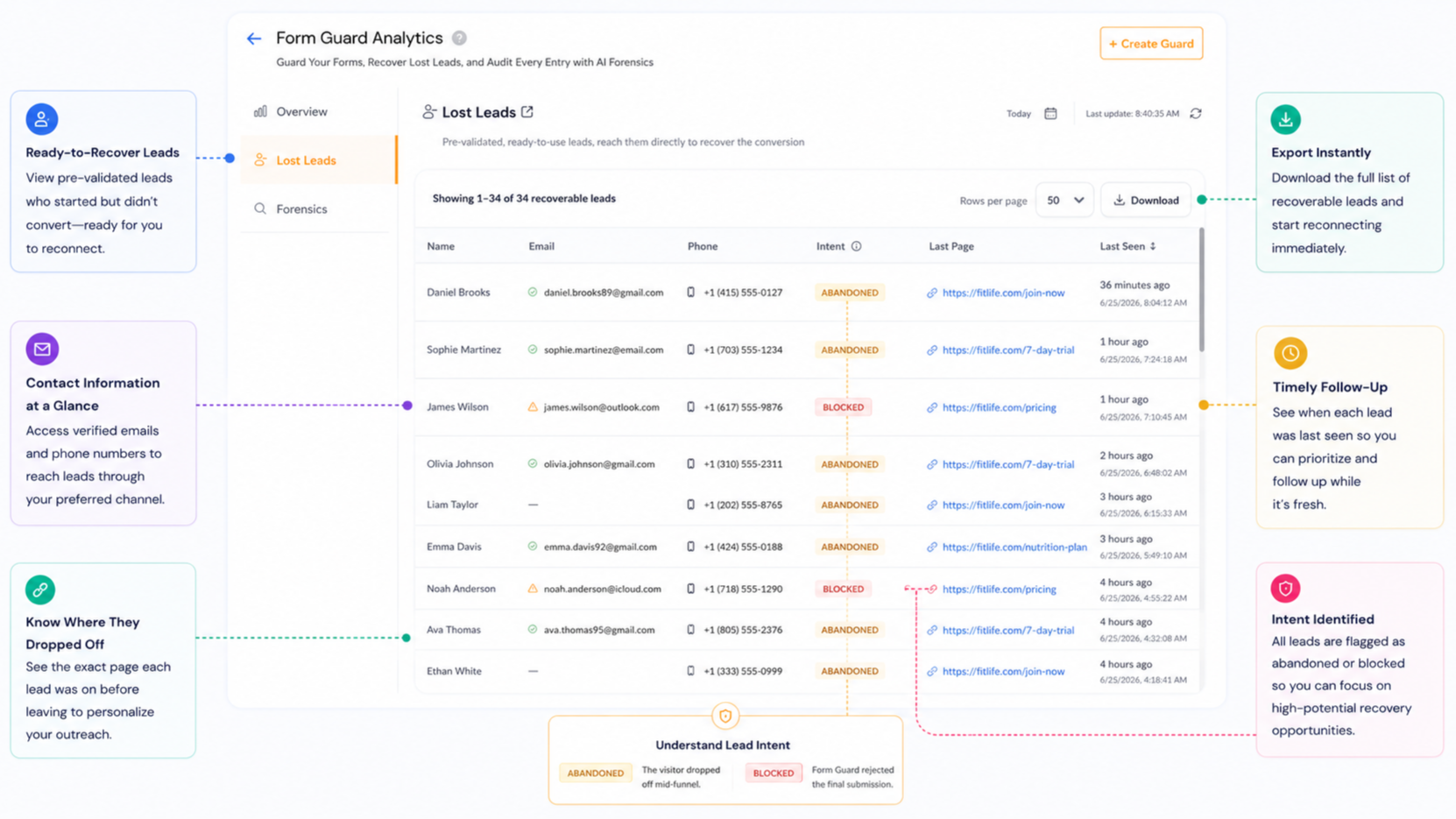 Opschoonformulier Guard Analytics - Verloren leads